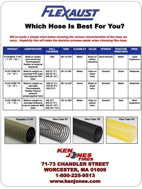 tracpipe fitting guide